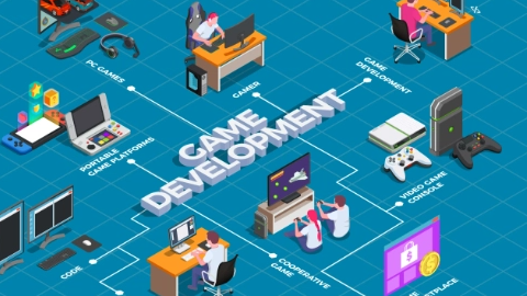 Game Development Basics